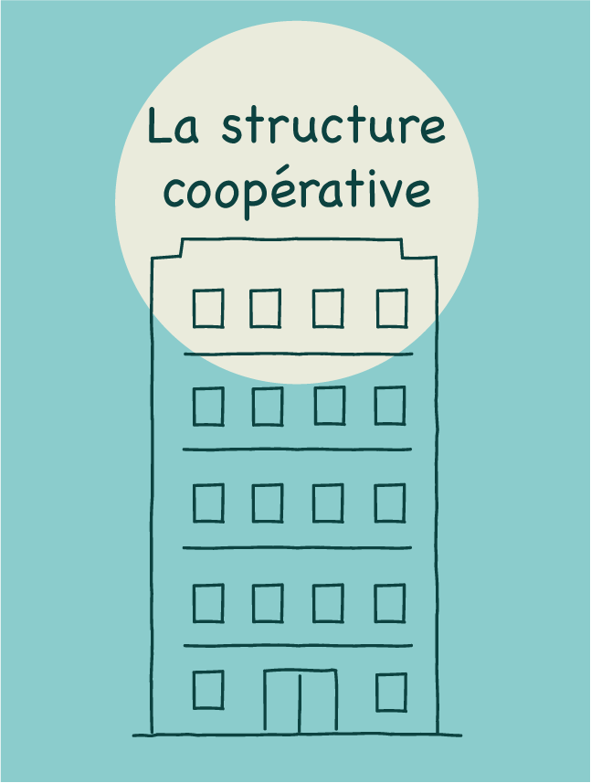 structure coopérative
